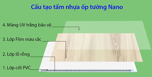 Cấu tạo tấm ốp nhựa Nano